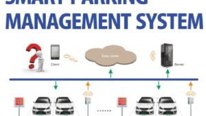 Efficiency and Order: Revolutionizing Car Park Management with State-of-the-art Systems