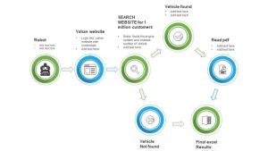 The Rise of Automated Banking: Transforming the Future of Finance