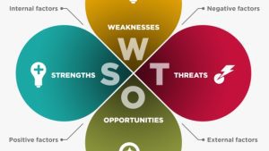 Unlocking Success: Analyzing Privacy Risks with SWOT Analysis