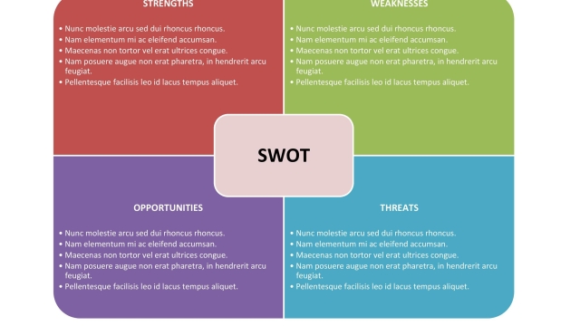 Unveiling Your Business’s Hidden Strengths: The Power of SWOT Analysis