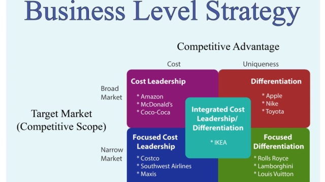 The Art of Strategic Success: Unveiling Business Strategies for Growth