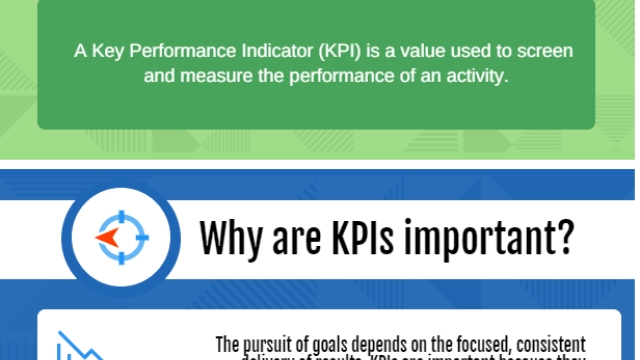 Unlocking Success: The Power of Key Performance Indicators