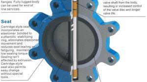 Mastering the Flow: A Guide to Valves and Controls