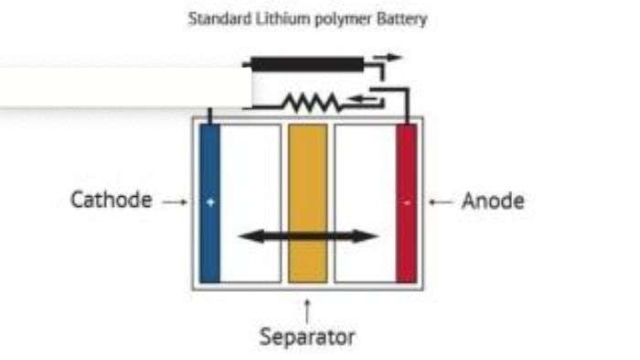 The Power of Graphene: Revolutionizing Battery Technology