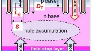 The Power and Potential of IGBT Modules: A Deep Dive