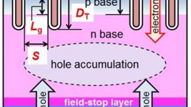 The Power and Potential of IGBT Modules: A Deep Dive